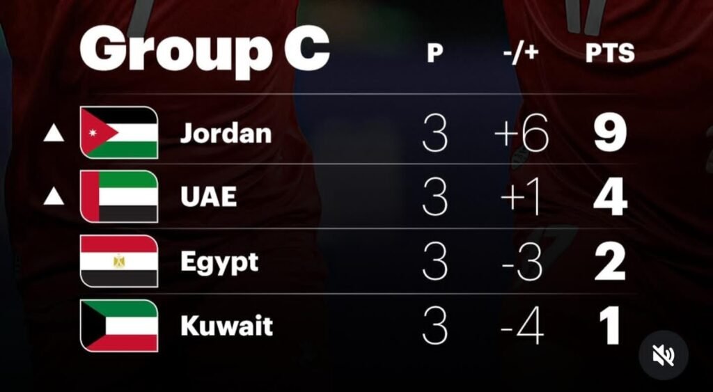 FIFA Arab Cup 2025: ஜோர்டான், UAE காலிறுதிக்குத் தகுதி!