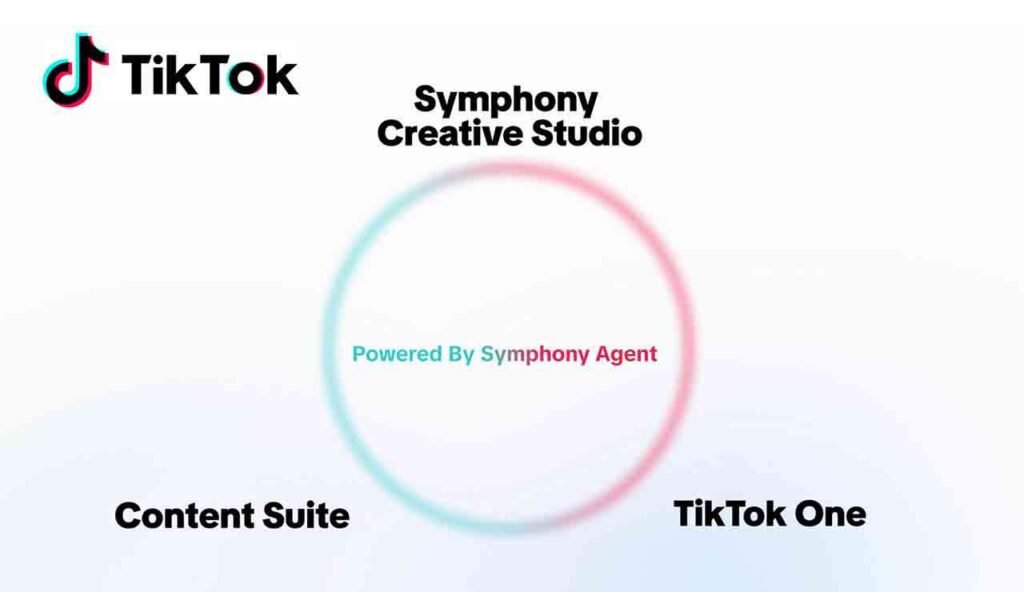 AI மூலம் விளம்பரத்துறையில் புரட்சியை ஏற்படுத்தும் TikTok இன் ”Symphony Agent AI” தொழில்நுட்பம் அறிமுகம்